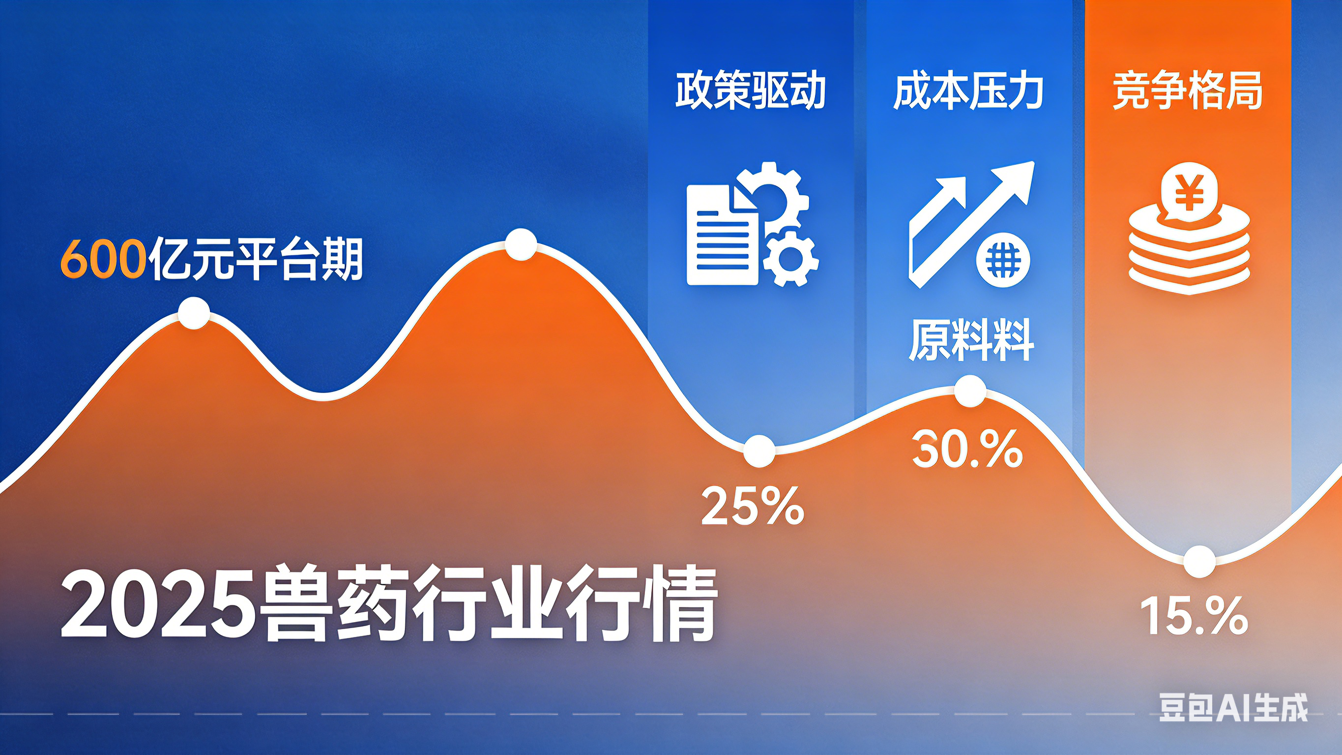 600亿市场的静水深流：2025年兽药行业的结构之变与破局之路